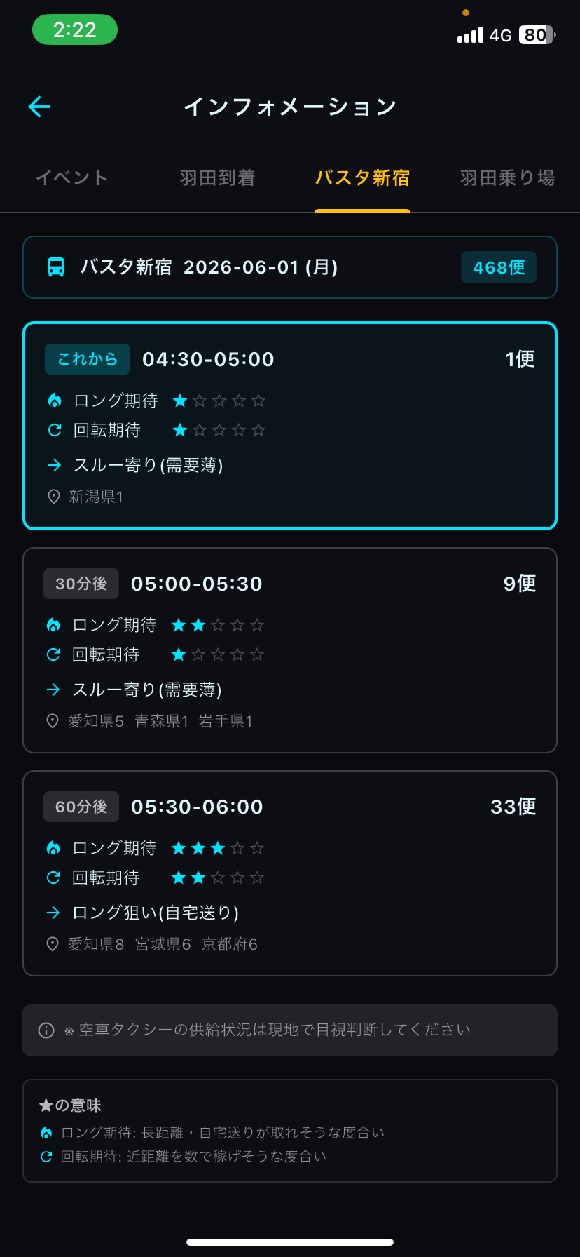 バスタ新宿の高速バス到着需要予測画面